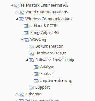 Beispiel-Projektstruktur Technologieunternehmen