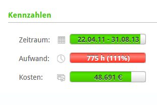 Screenshot: Kennzahlen