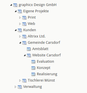 Screenshot: Beispiel-Projektstruktur